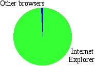browser comparison
