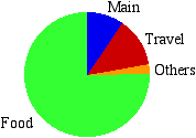 search source comparison