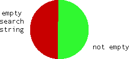string entered comparison