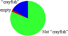 string entered comparison